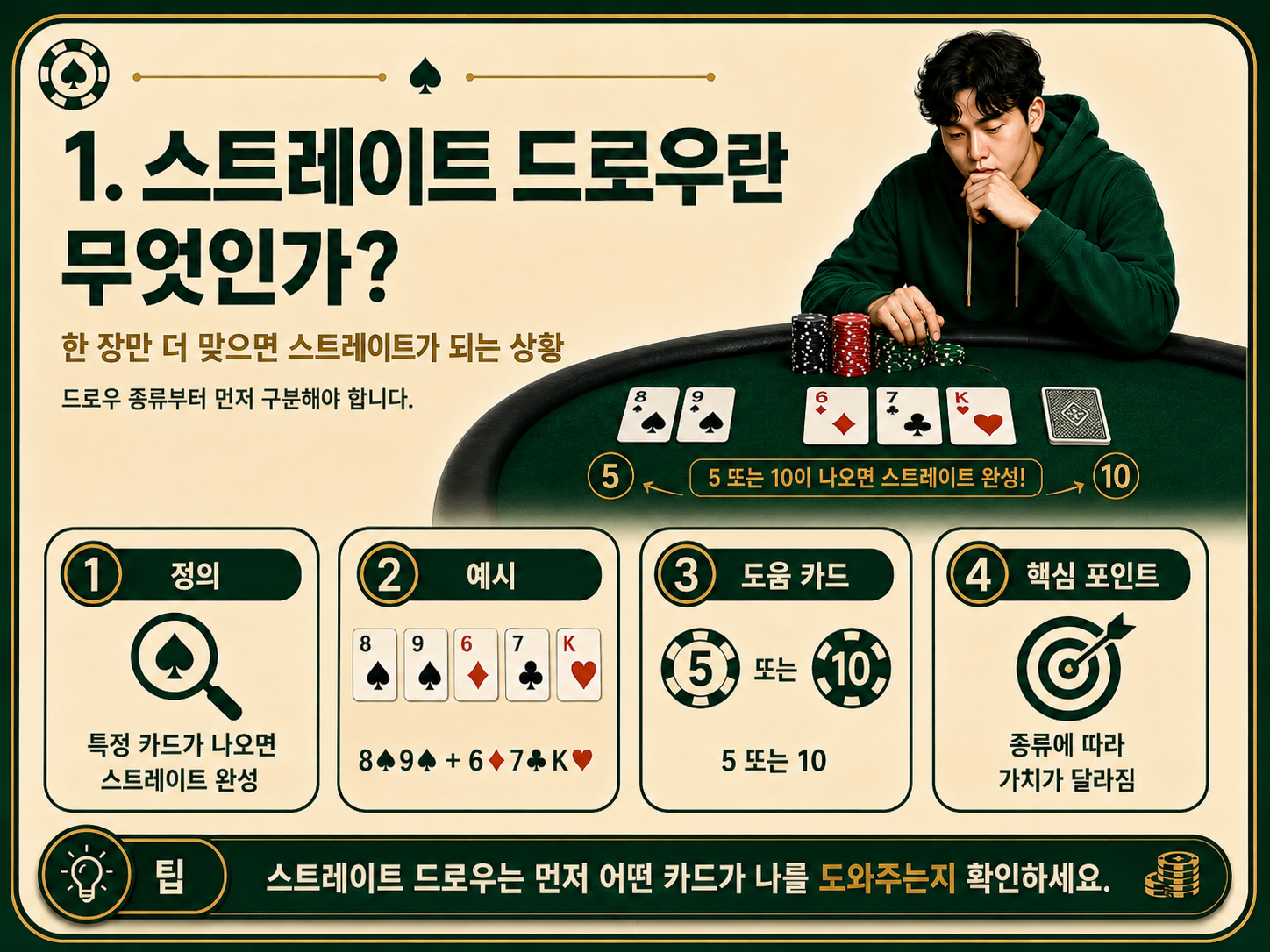 스트레이트 드로우란 무엇인가.png