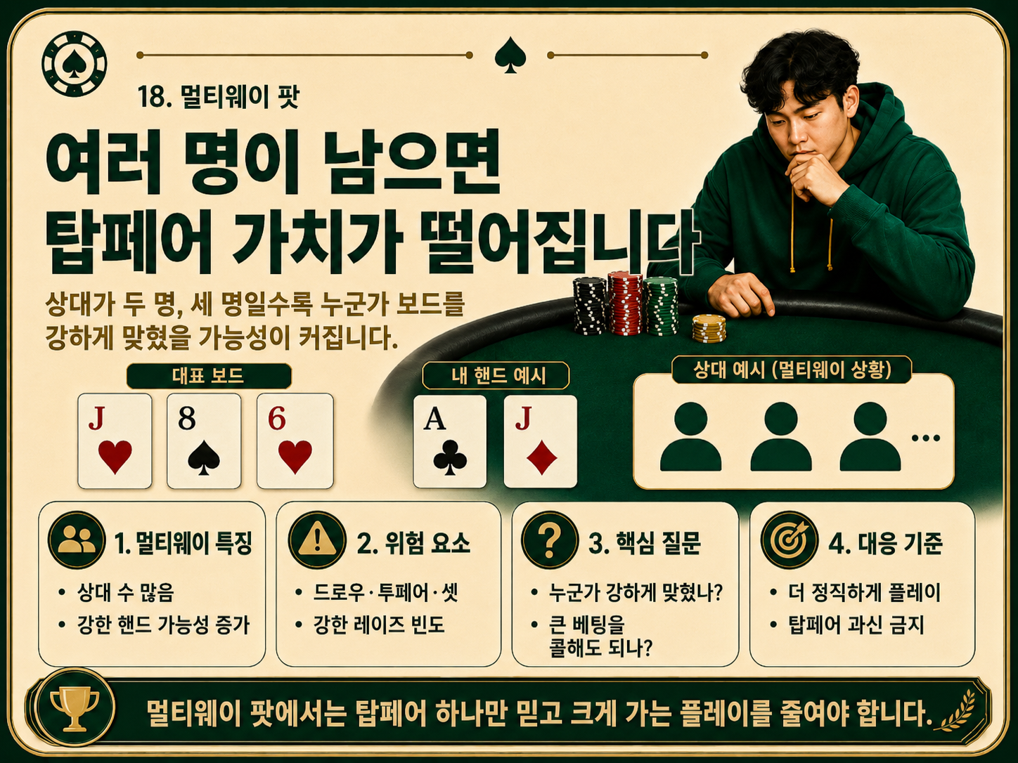 여러 명이 남으면 탑페어 가치가 떨어집니다.png