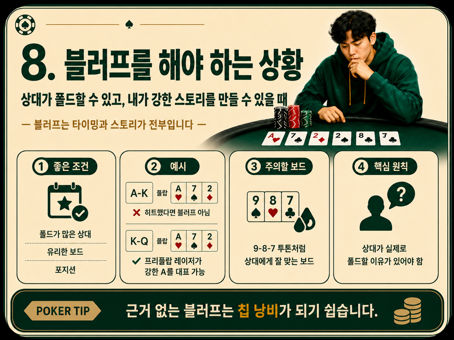 블러프를 해야 하는 상황.png