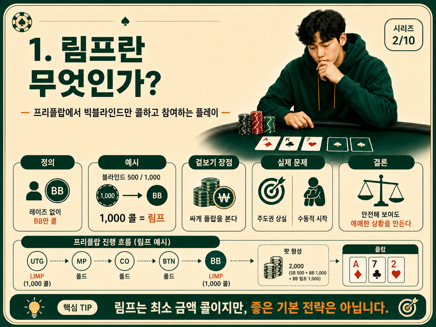 림프란 무엇인가.png