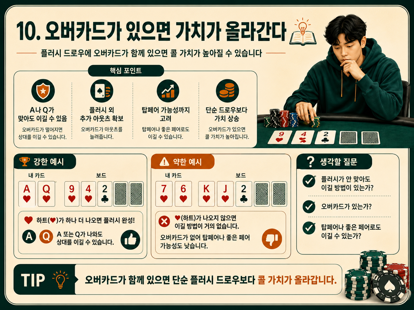 오버카드가 있으면 가치가 올라간다.png
