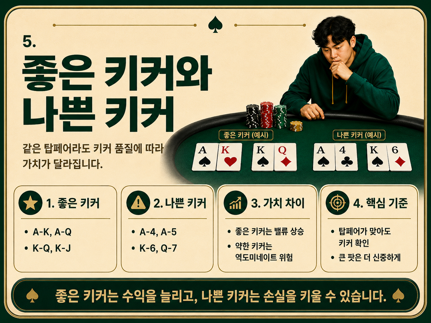 좋은 키커와 나쁜 키커.png