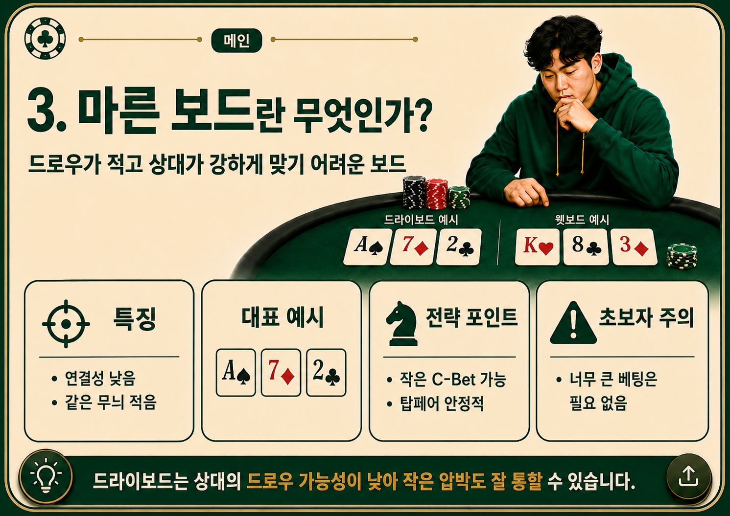 마른 보드란 무엇인가.png
