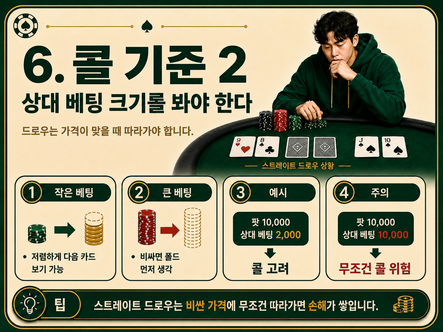 상대 베팅 크기를 봐야 한다.png