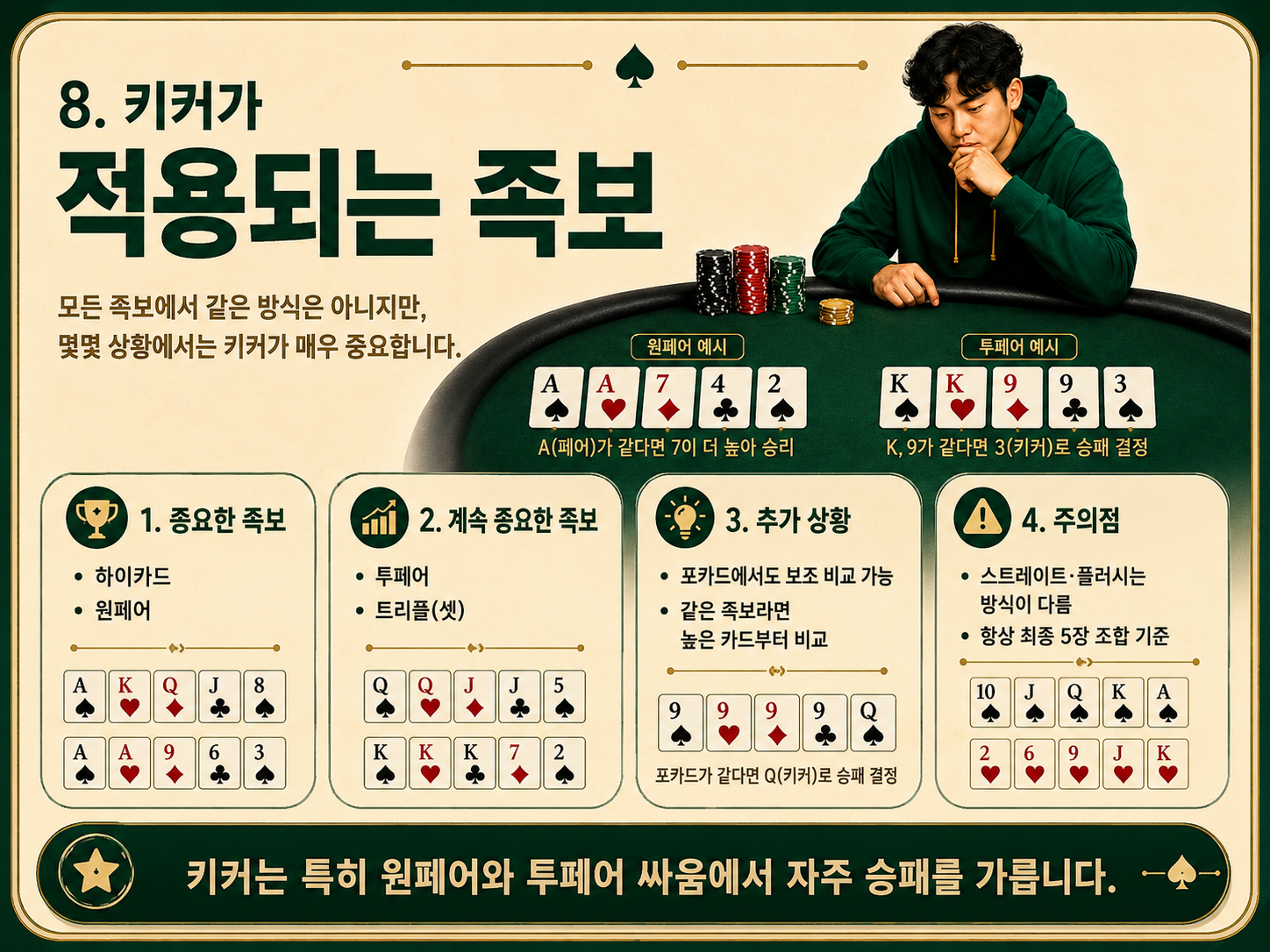 키커가 적용되는 족보.png