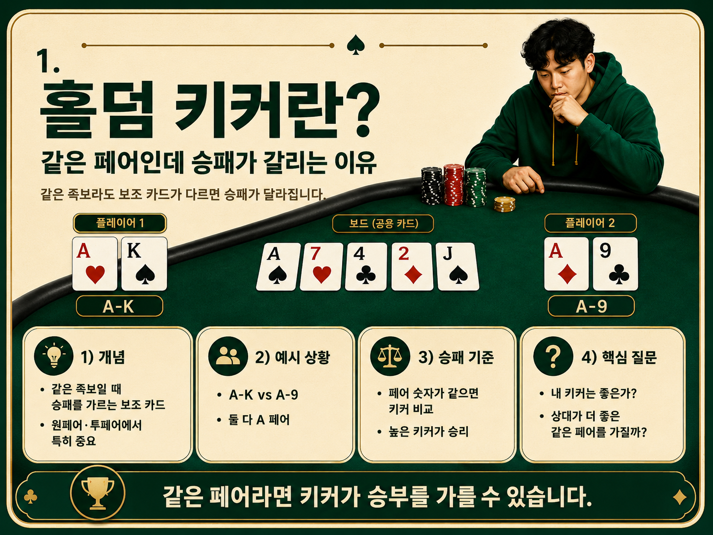 홀덤 키커란.png