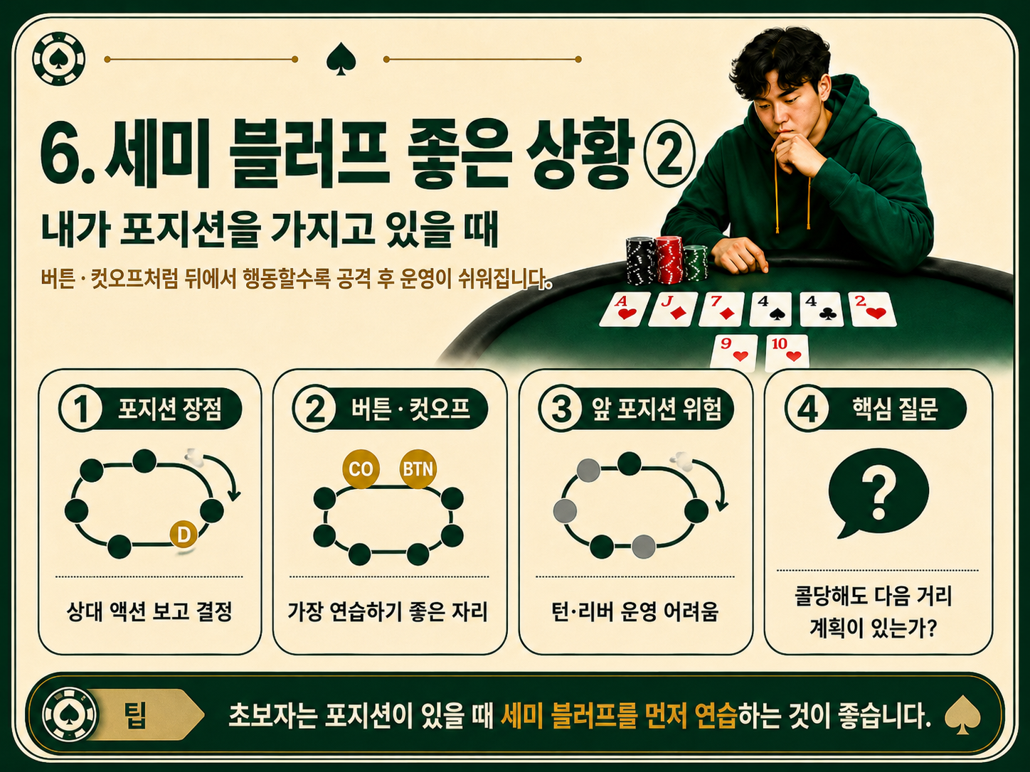 내가 포지션을 가지고 있을 떄.png