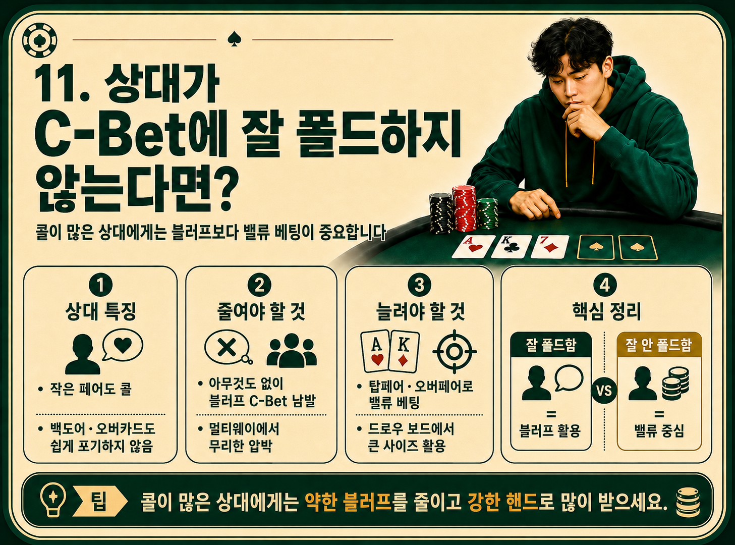 상대가 c-bet에 잘 폴드하지 않는다면.png