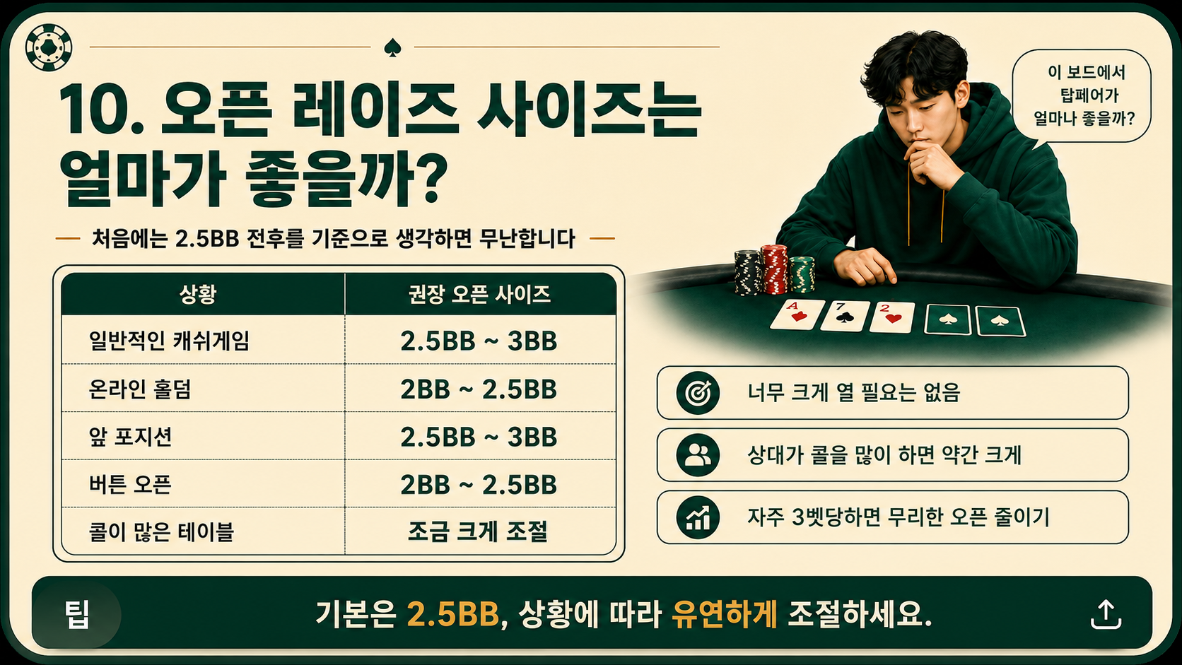 오픈 레이즈 사이즈는 얼마나 좋을까.png