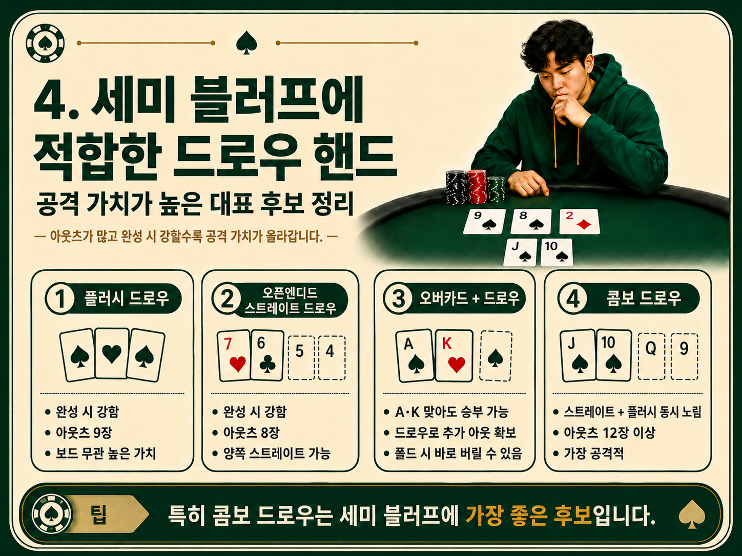 세미 블러프에 적합한 드로우 핸드.png