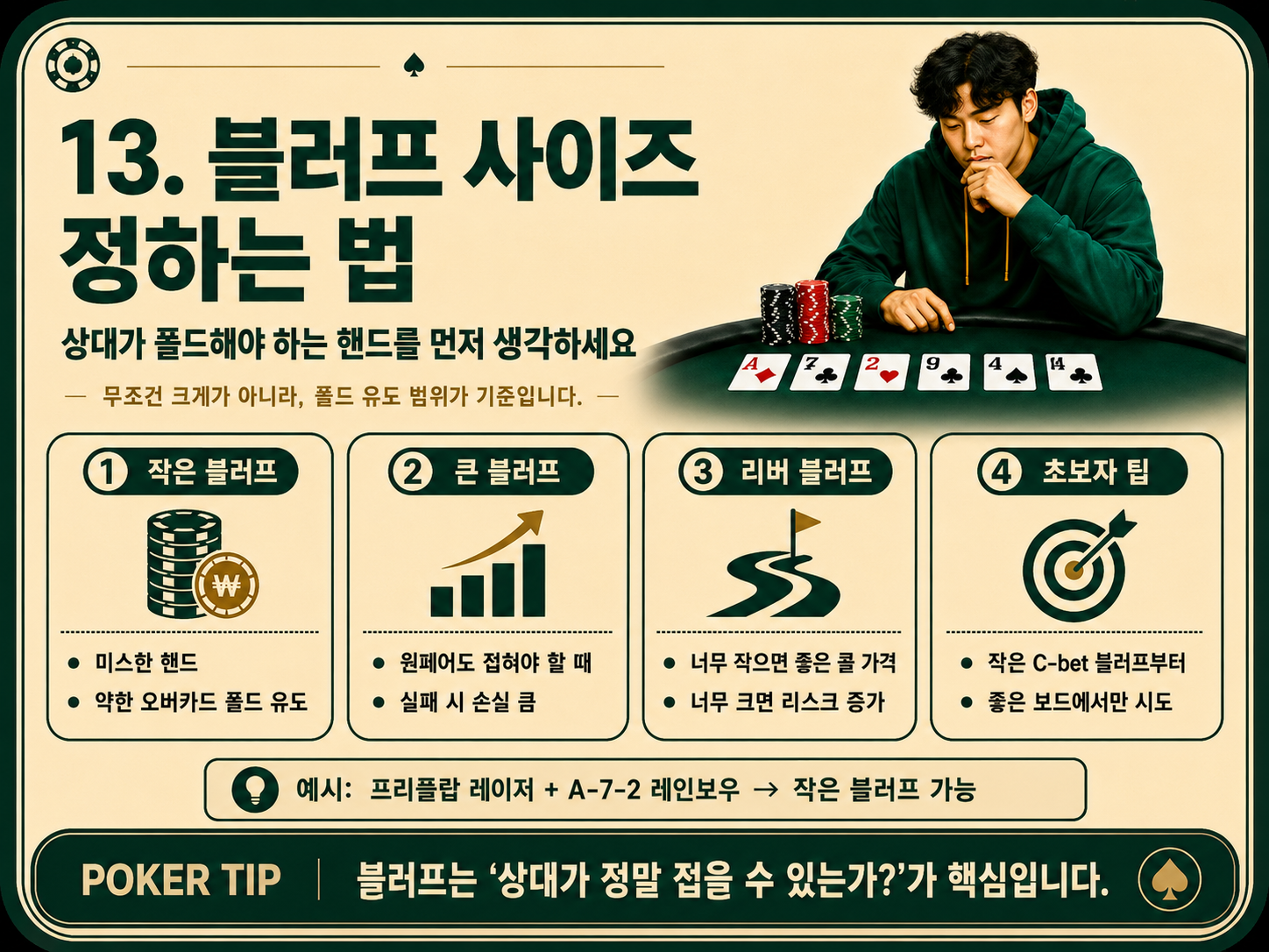 블러프 사이즈 정하는 법.png