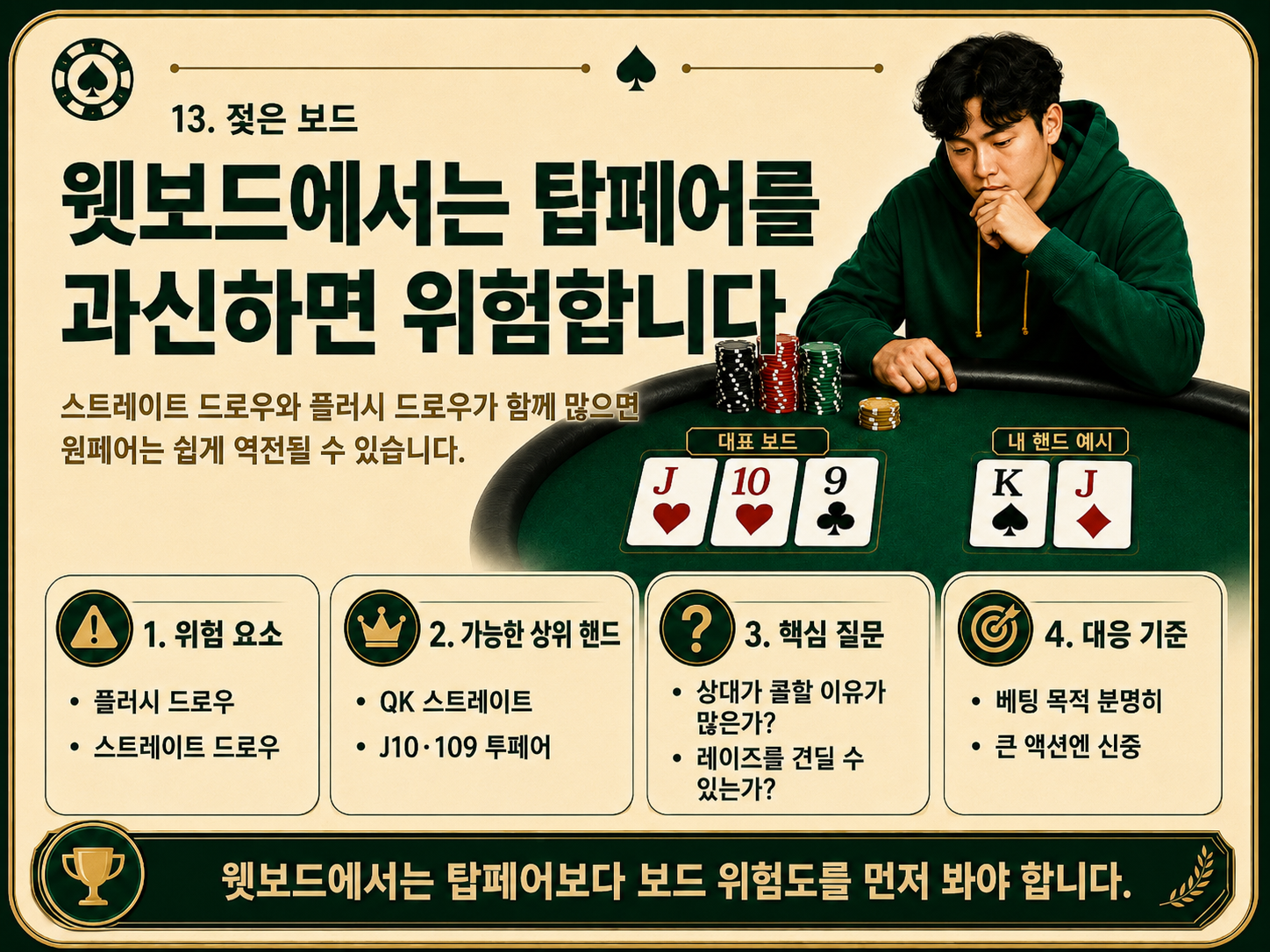 웻보드에서는 탑페어를 과신하면 위험.png