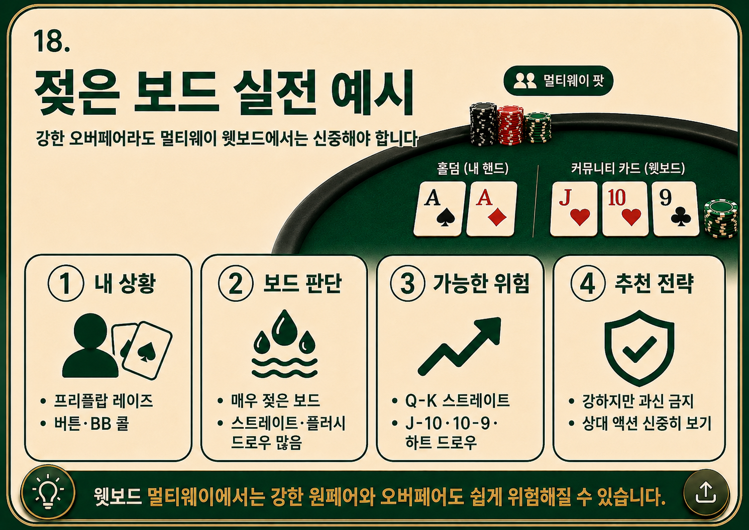 젖은 보드 실전 예시.png