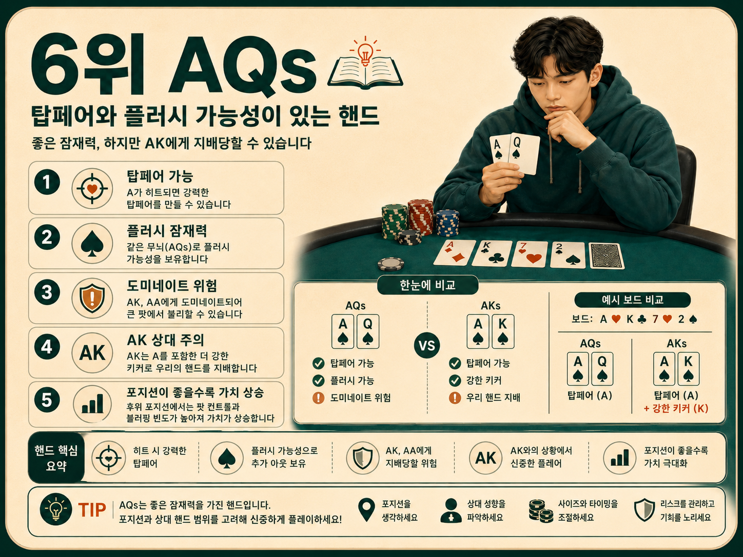 AQ 탑페어와 플러시 가능성이 있는 핸드.png