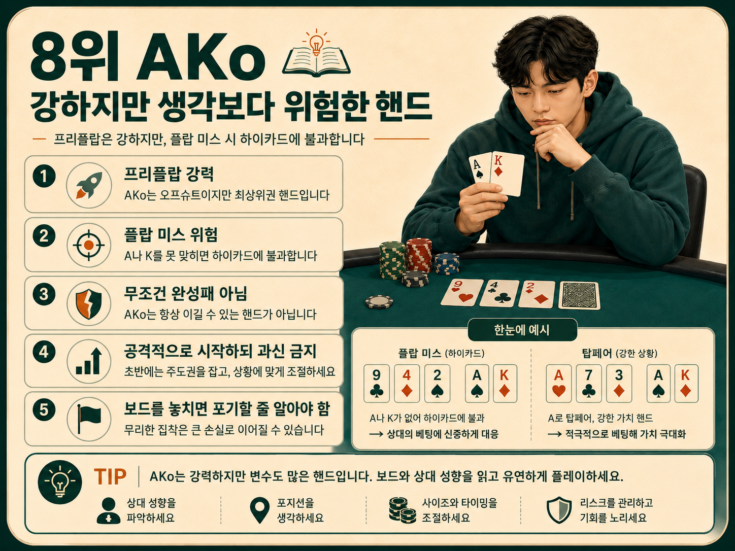AK 강하지만 생각보다 위험한 핸드.png