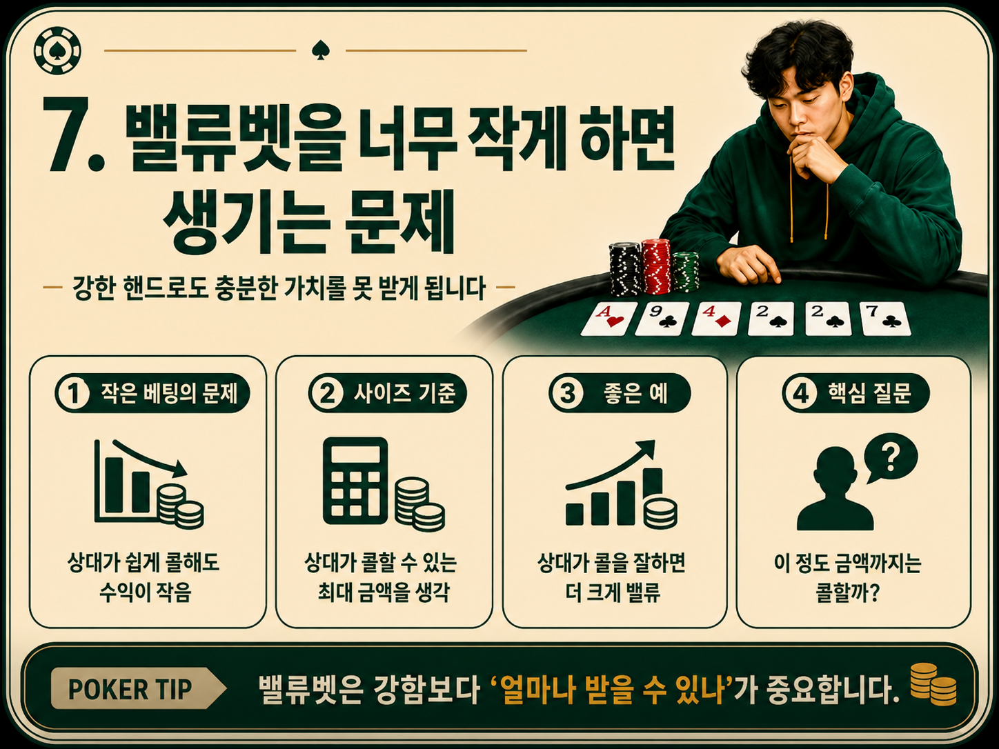 밸류벳을 너무 작게 하면 생기는 문제.png