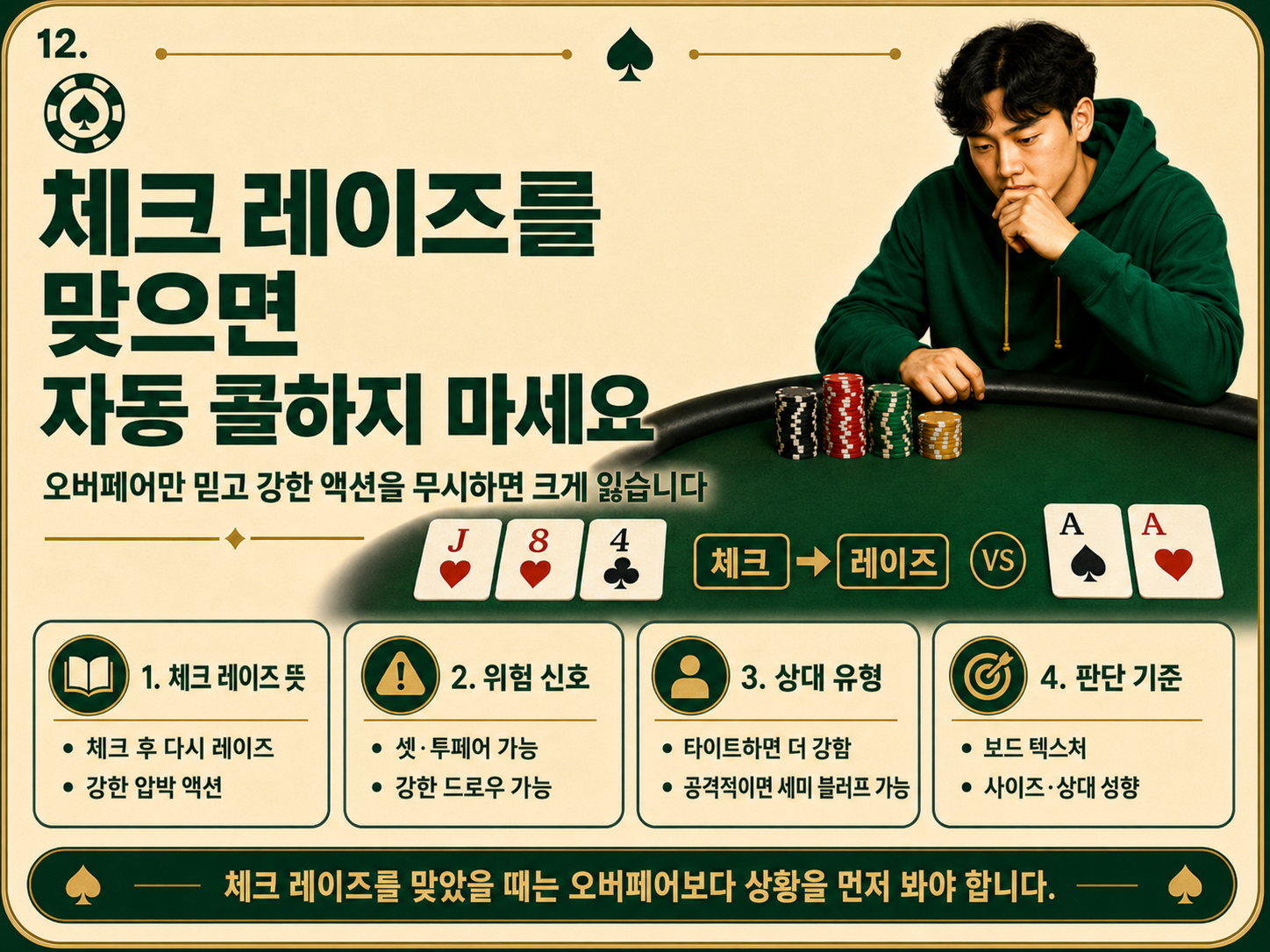 체크 레이즈를 맞으면 자동 콜하지 마세요.png