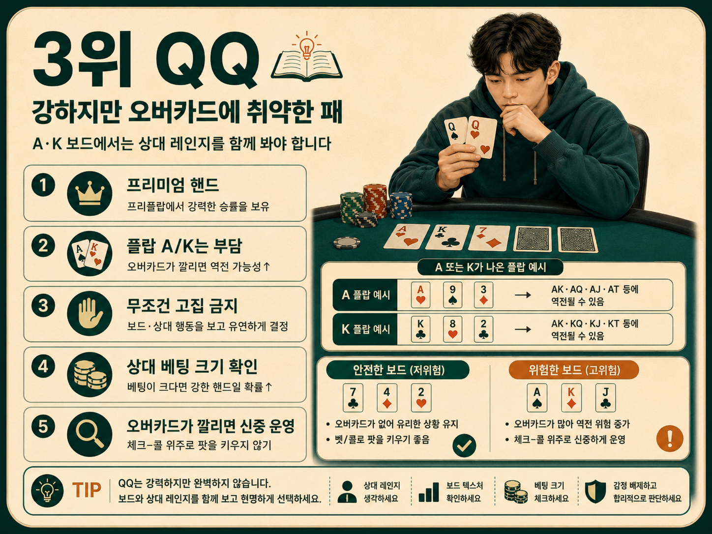 QQ 강하지만 오버카드에 취약한 패.png
