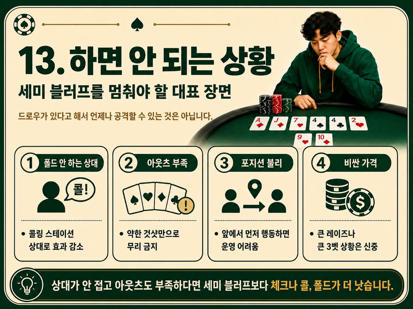 세미 블러프를 멈춰야 할 대표 장면.png
