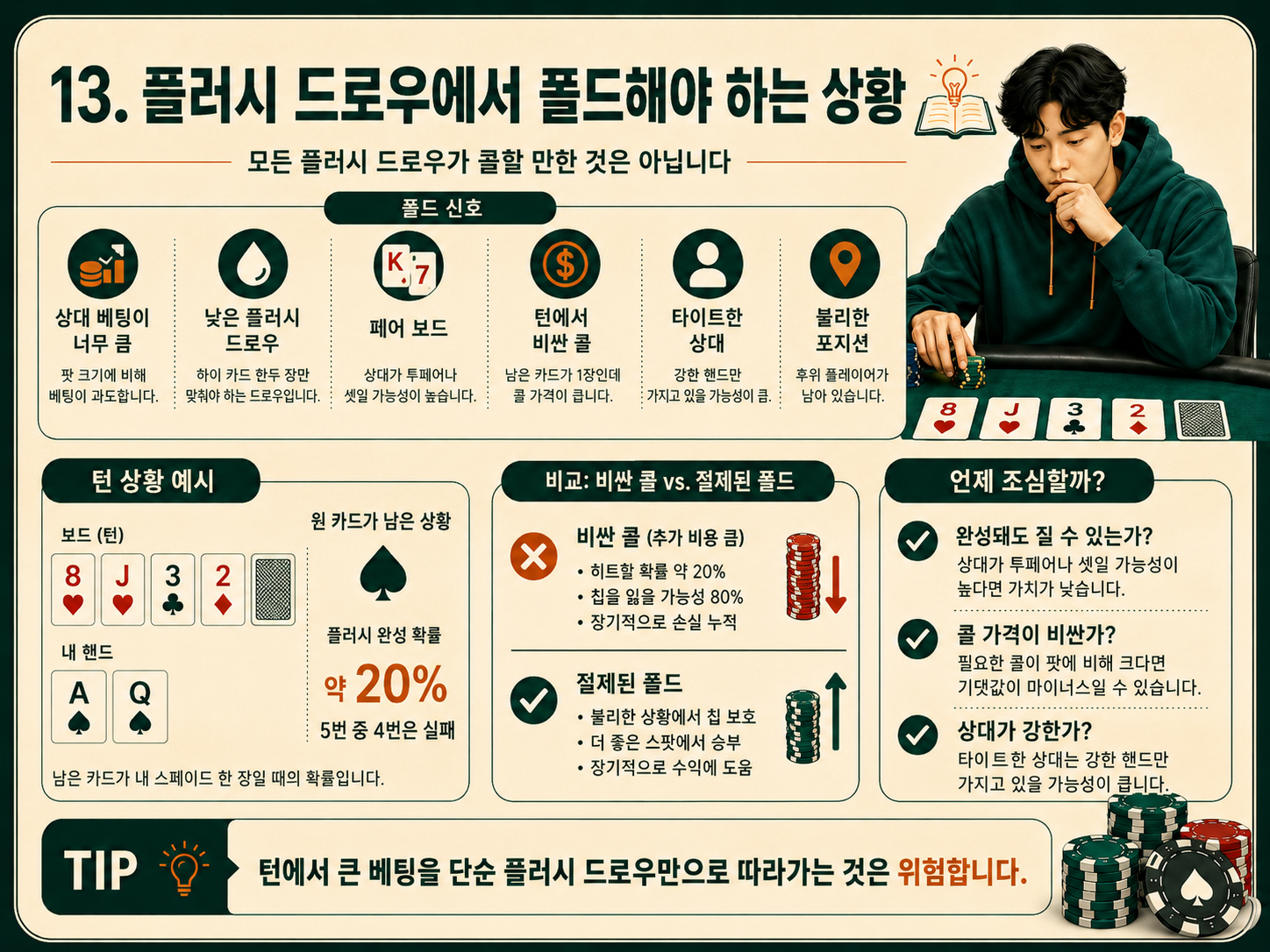 플러시 드로우에서 폴드해야 하는 상황.png