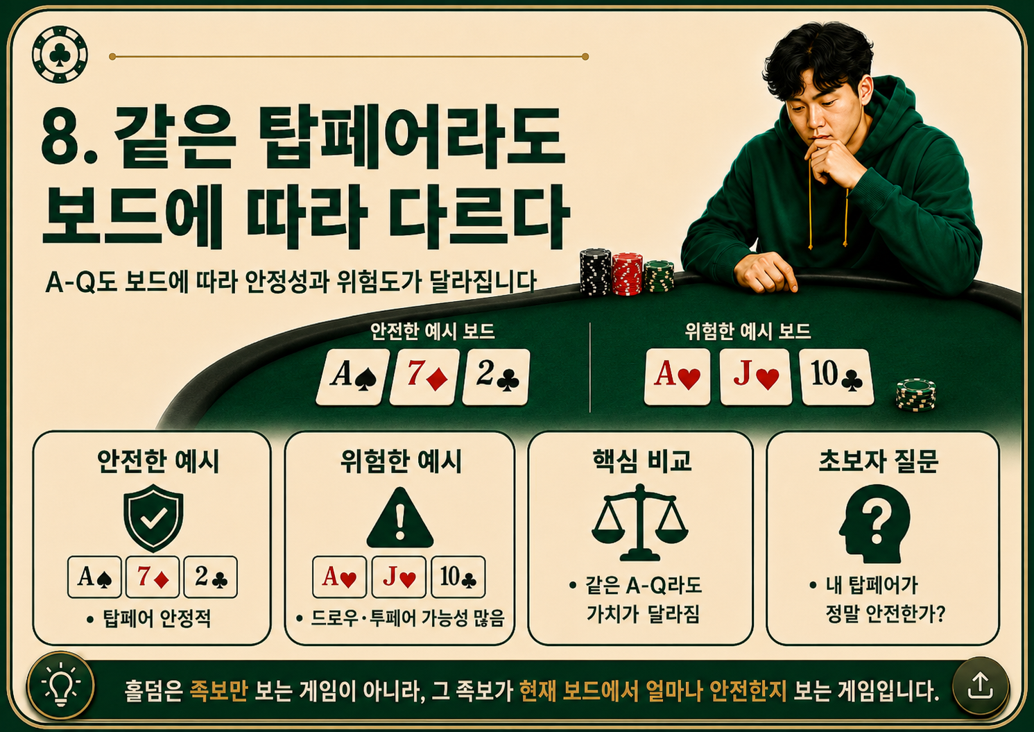 같은 탑페어라도 보드에 따라 다르다.png