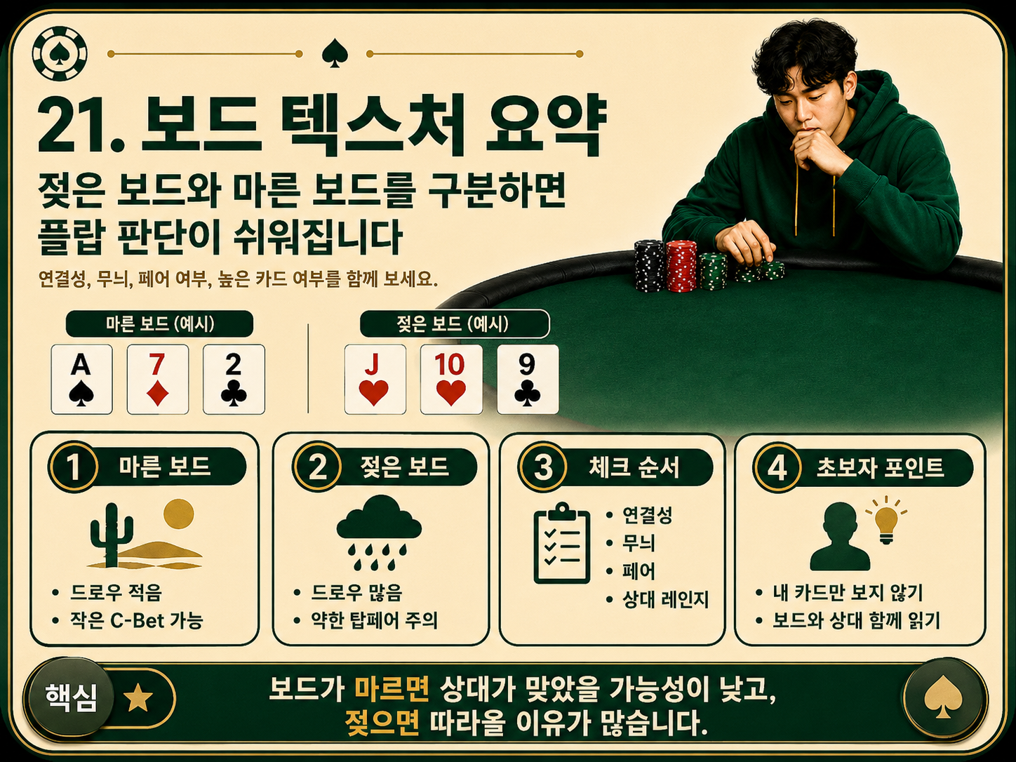 보드 텍스처 요약.png