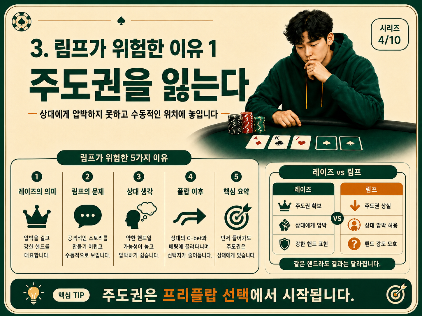 주도권을 잃는다.png