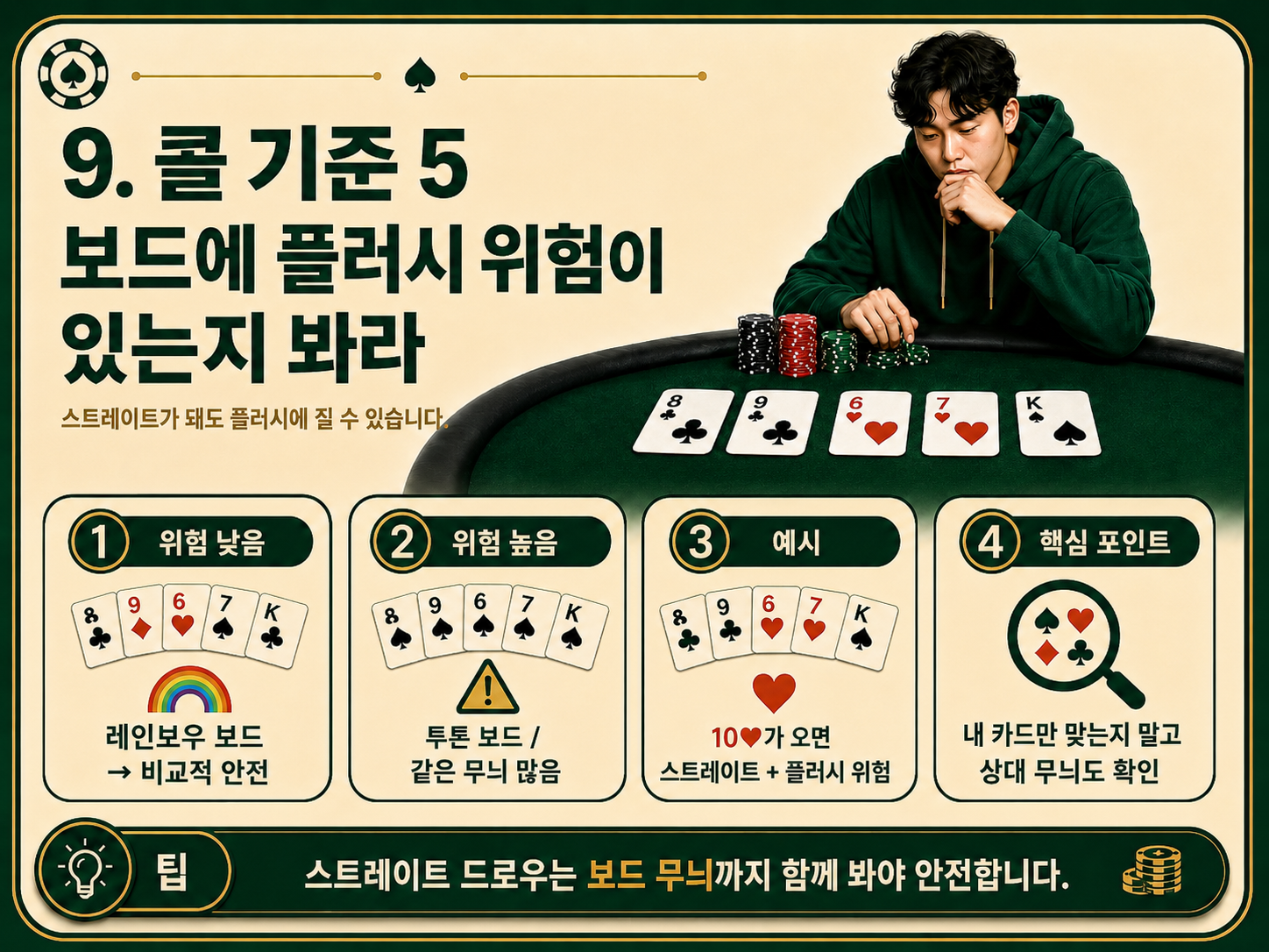 보드에 플러시 위험이 있는지 봐라.png