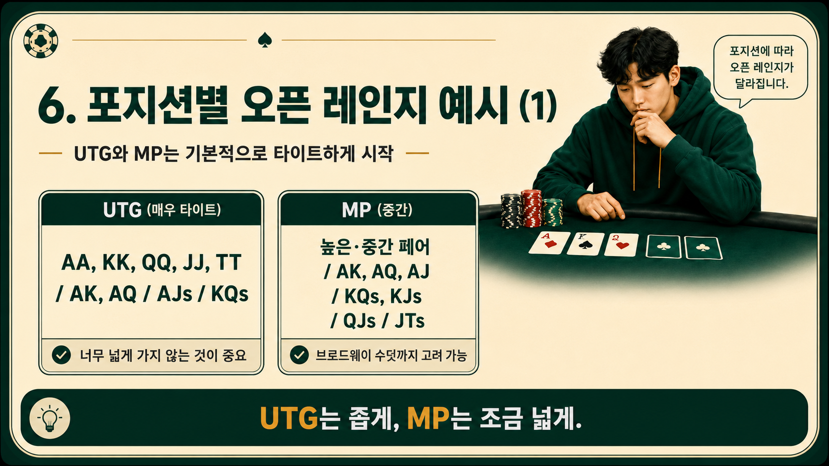 포지션별 오픈 레인지 예시 (1).png