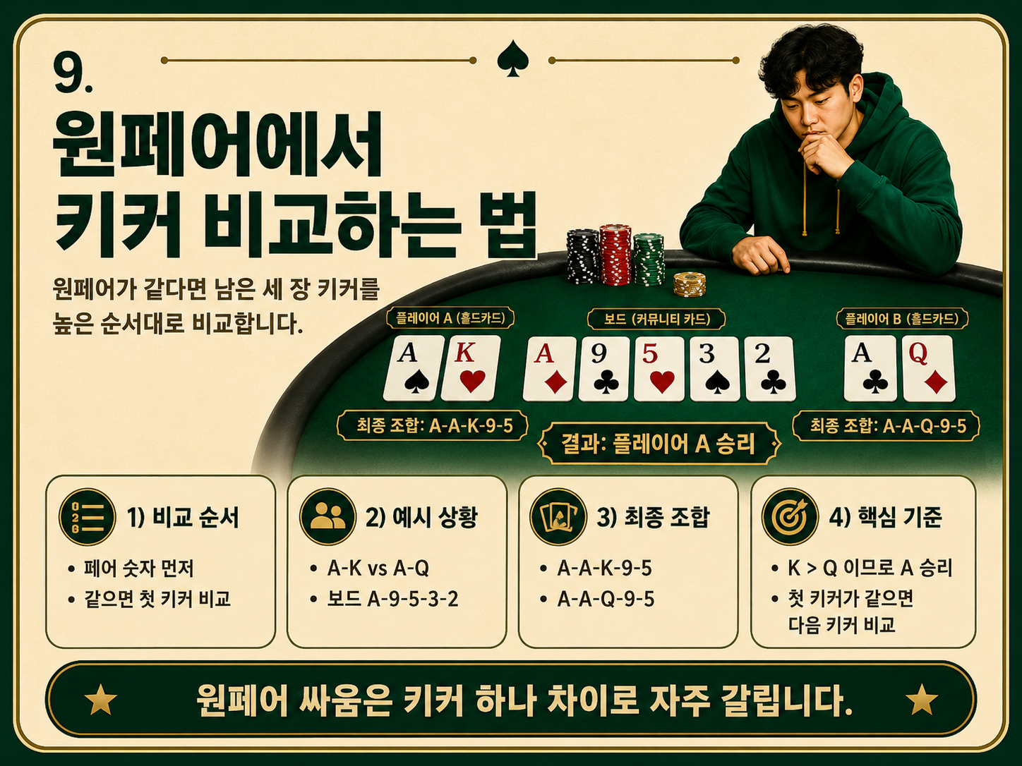 원퍼어에서 키커 비교하는 법.png