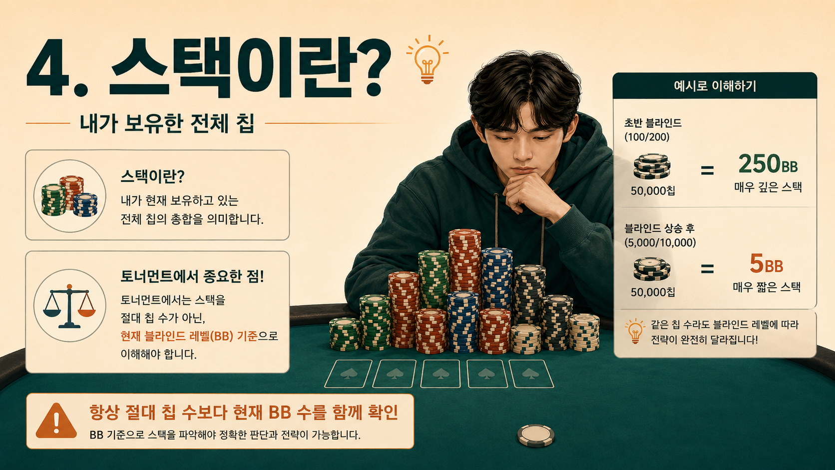 clubgg-스택이란.png