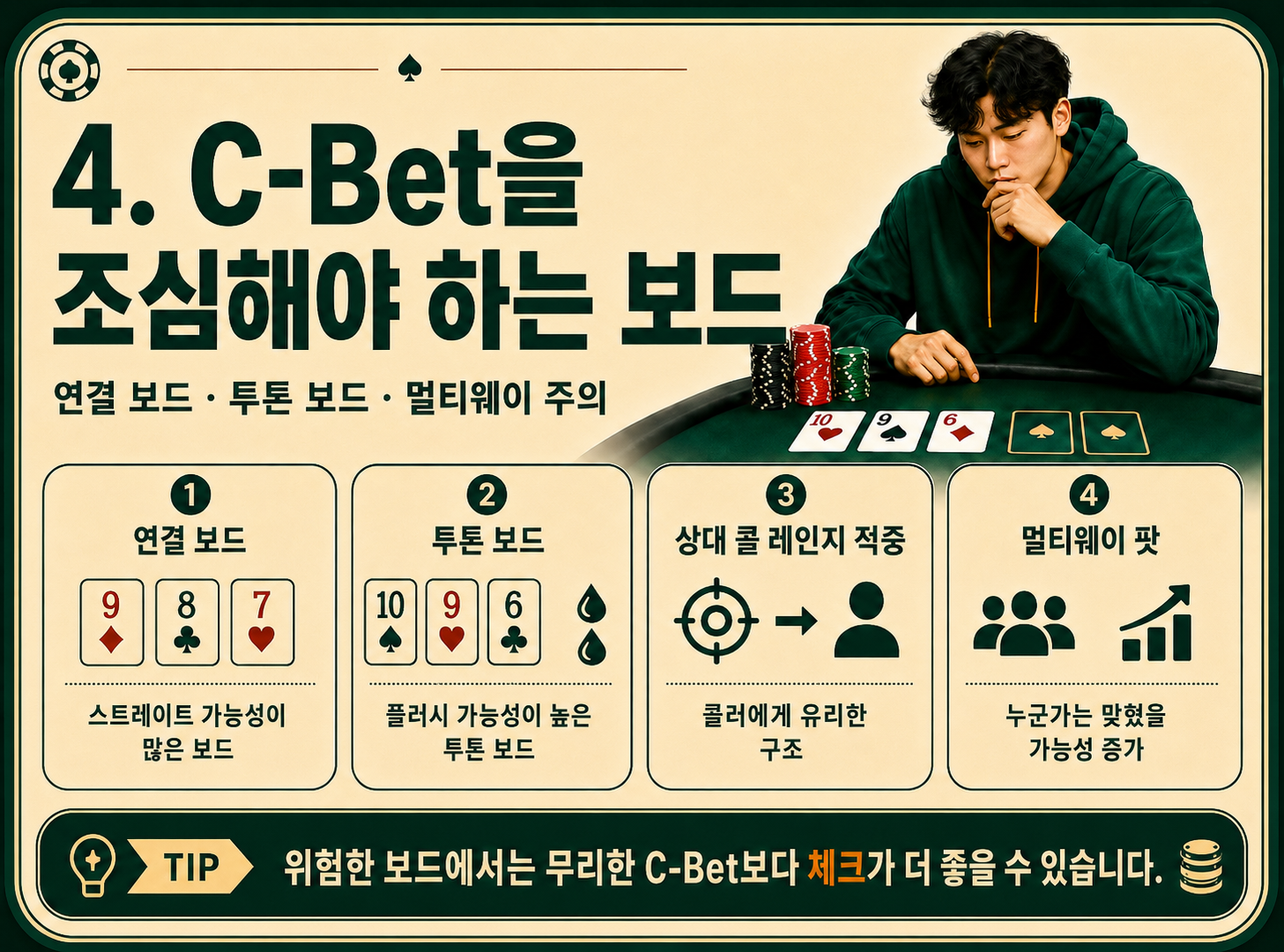 c-bet을 조심해야 하는 보드.png