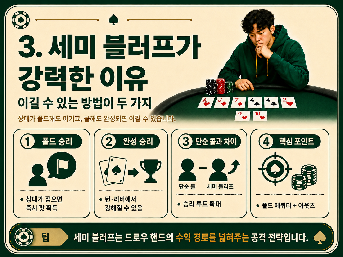 세미 블러프가 강력한 이유.png