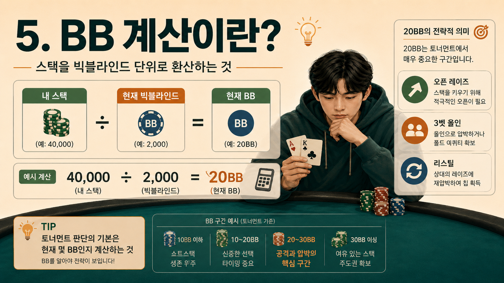 clubgg-bb계산이란.png