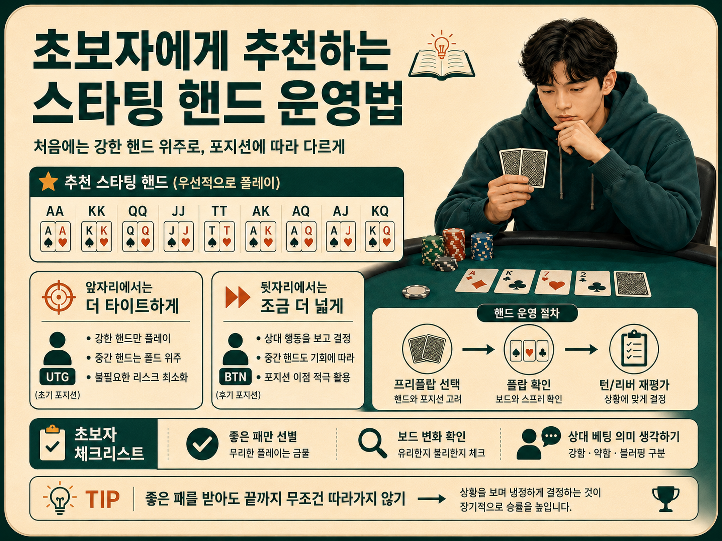 초보자에게 추천하는 스타팅 핸드 운영.png
