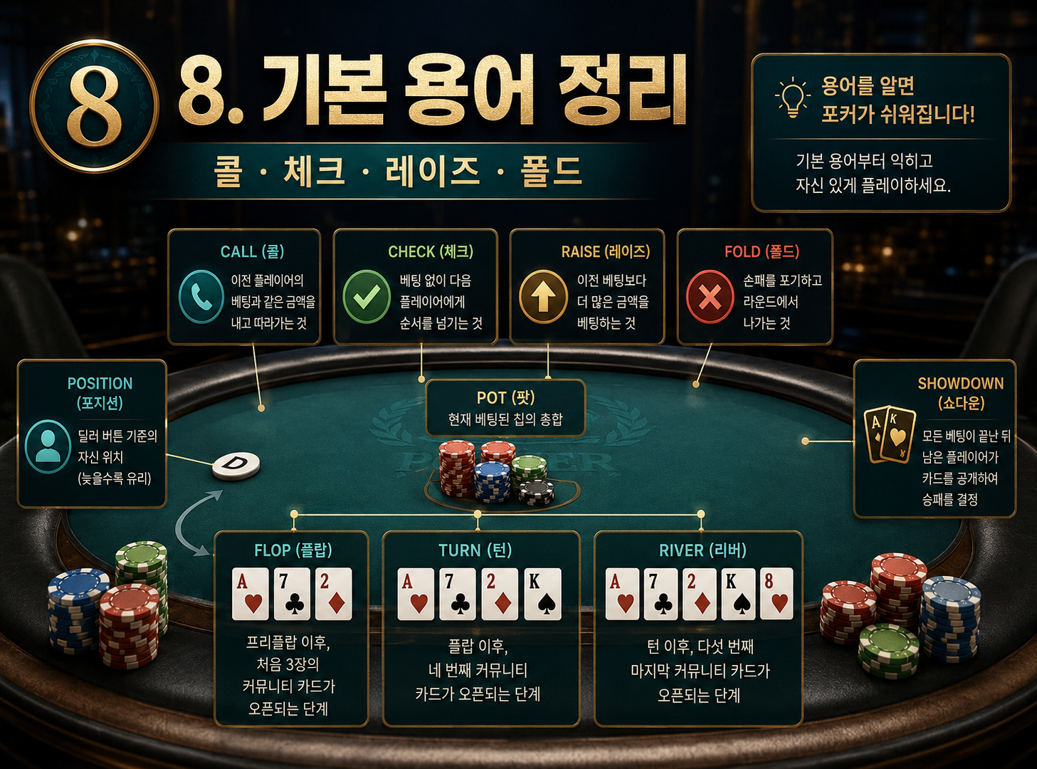 클럽지지-코인포커-프라임-다바오-포커브로스-지지포커