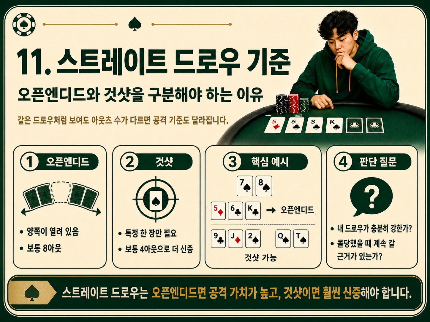 스트레이트 드로우 기준.png