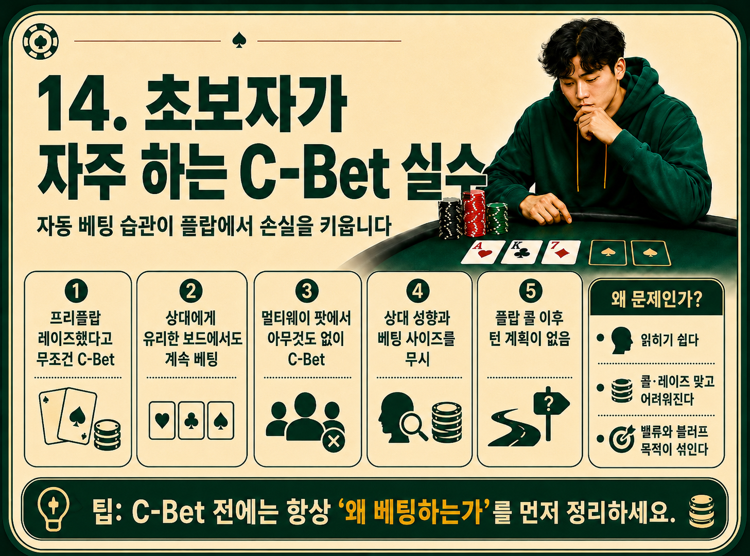 초보자가 자주 하는 c-bet 실수.png