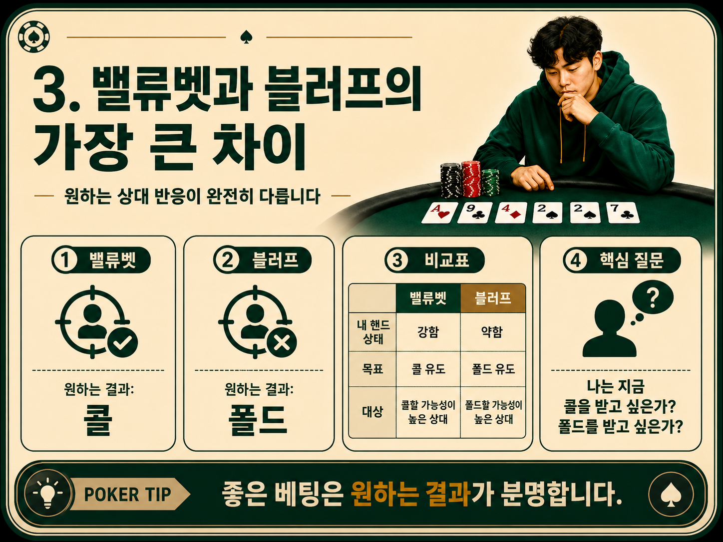 밸류벳과 블러프의 가장 큰 차이.png