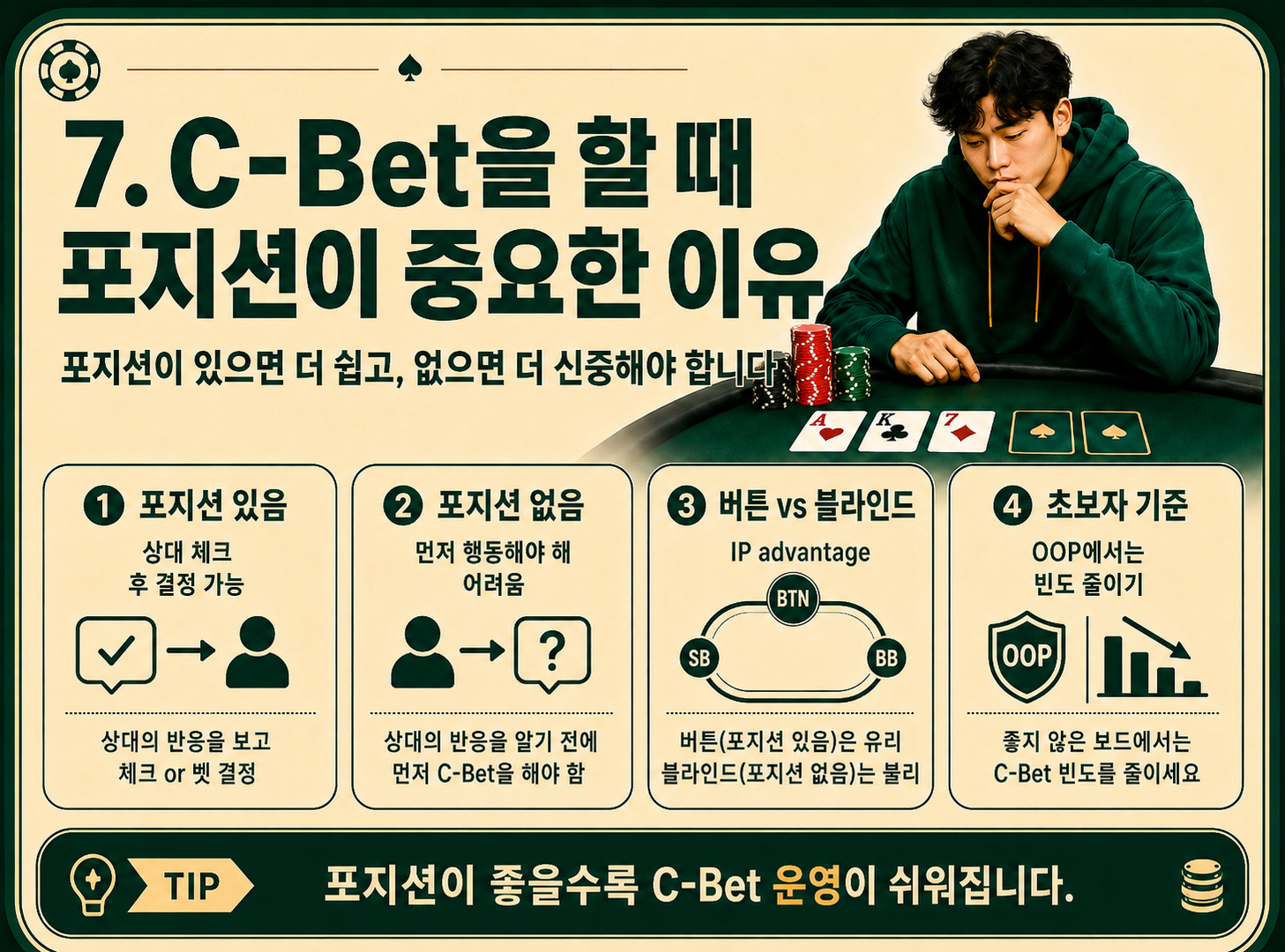 c-bet을 할떄 포지션이 중요한 이유.png