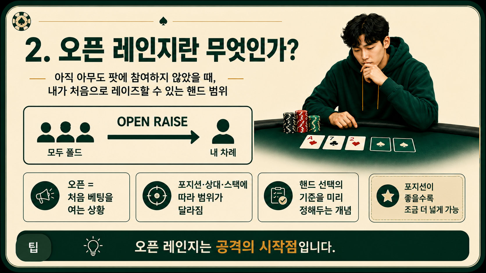 오픈 레인지란 무엇인가.png