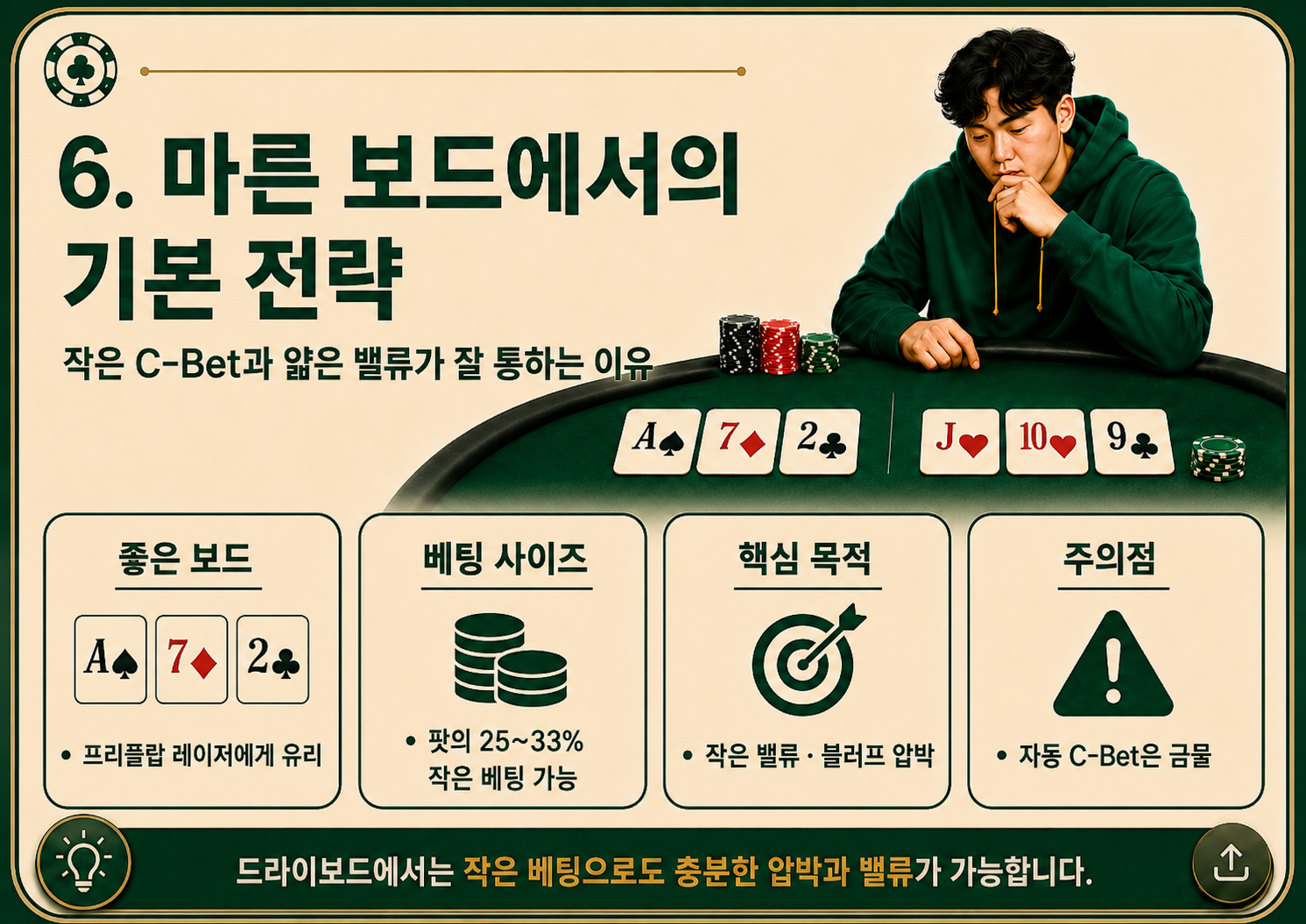 마른 보드에서의 기본 전략.png