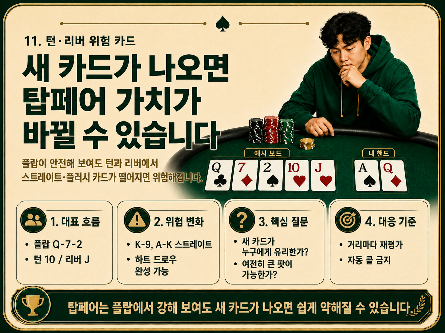 새 카드가 나오면 탑페어 가치가 바뀔수 있습니다.png