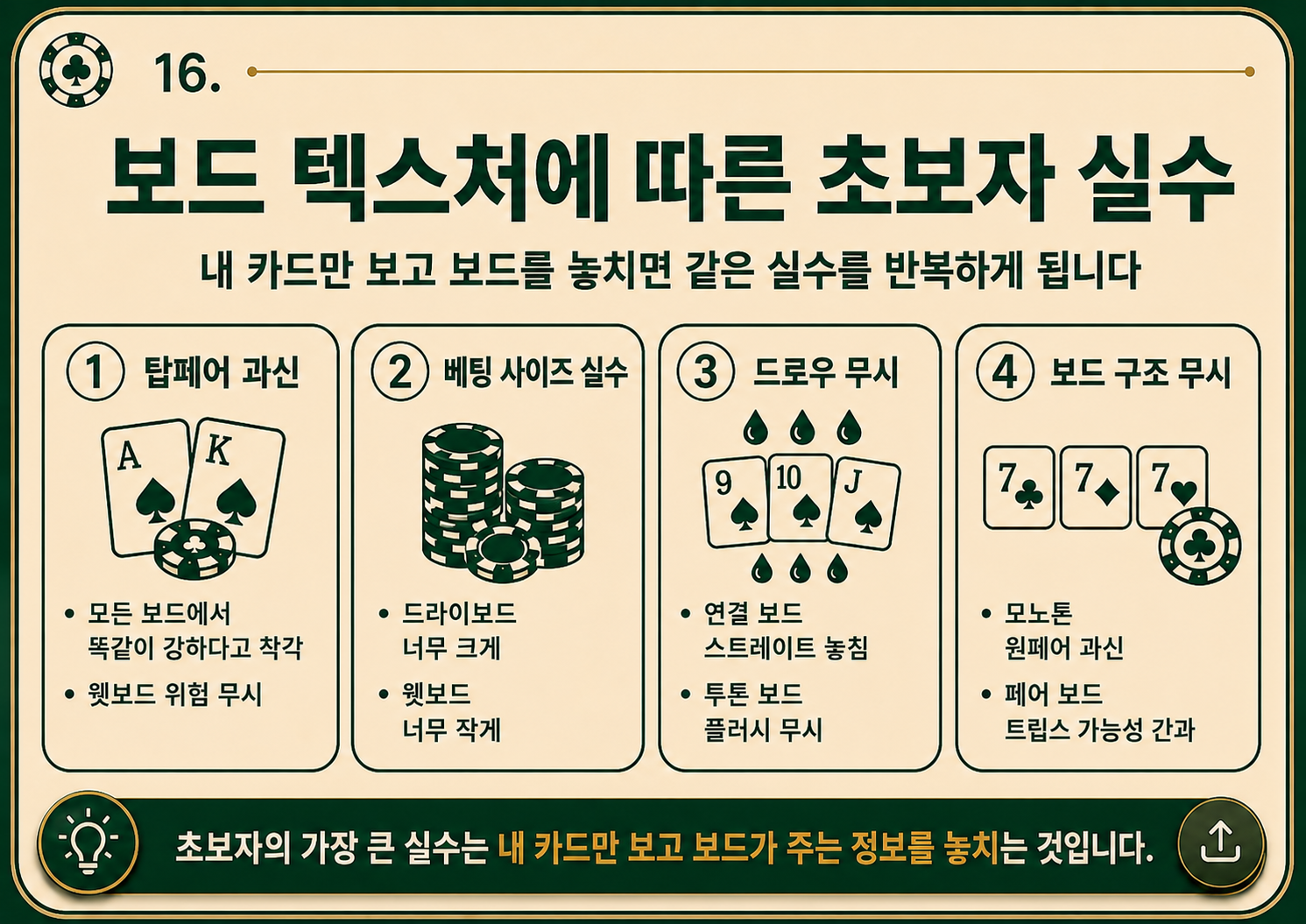 보드 텍스처에 따른 초보자 실수.png