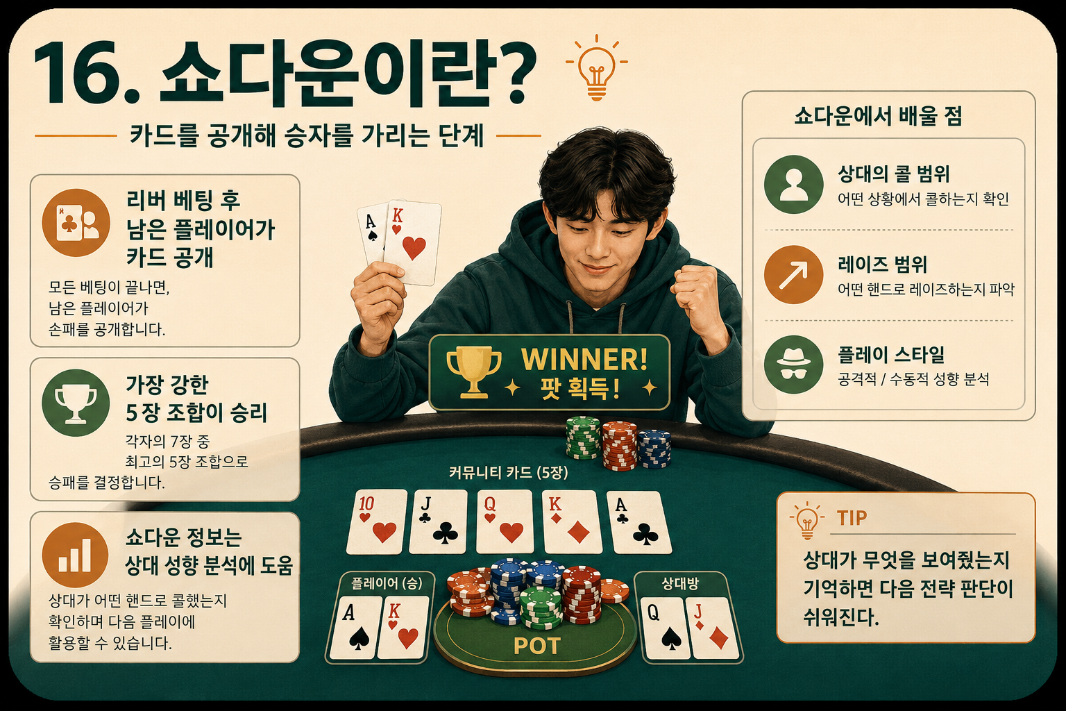 clubgg-쇼다운이란.png