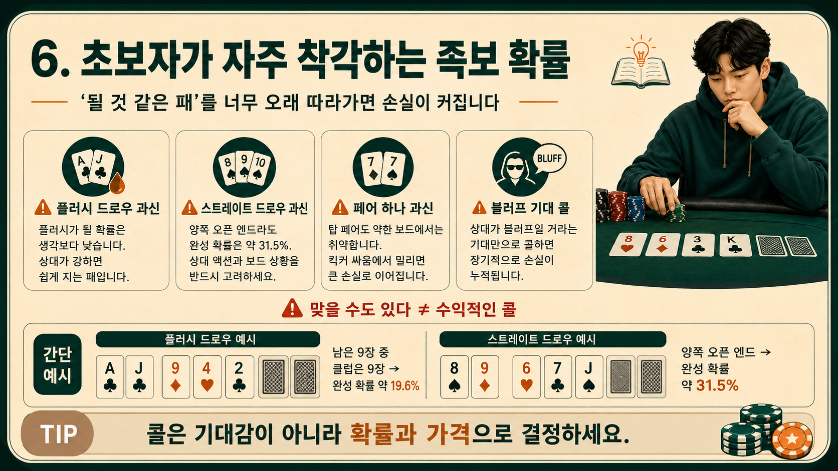 초보자가 자주 착각하는 족보 확률.png