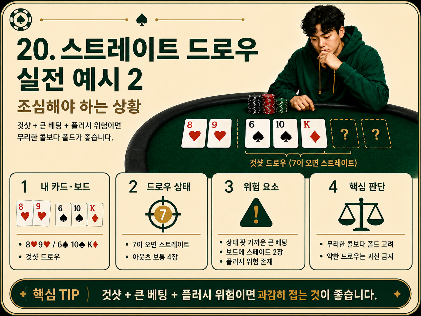 조심해야 하는 상황.png