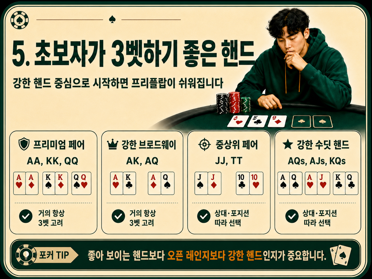 초보자가 3벳하기 좋은 핸드.png