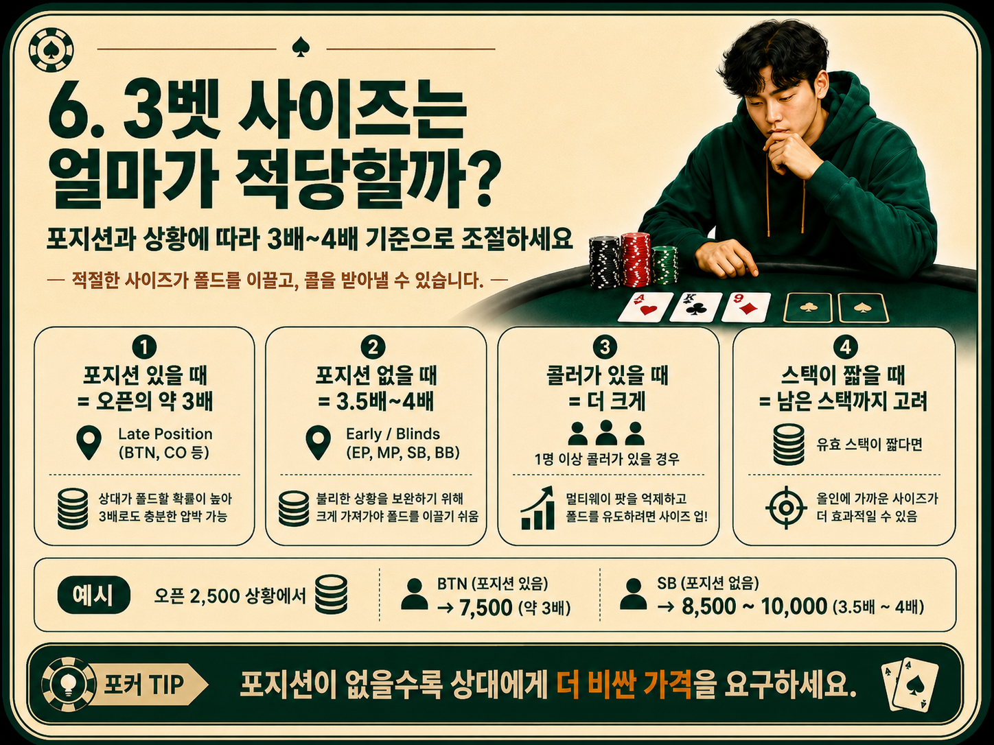 3벳 사이즈는 얼마가 적당할까.png