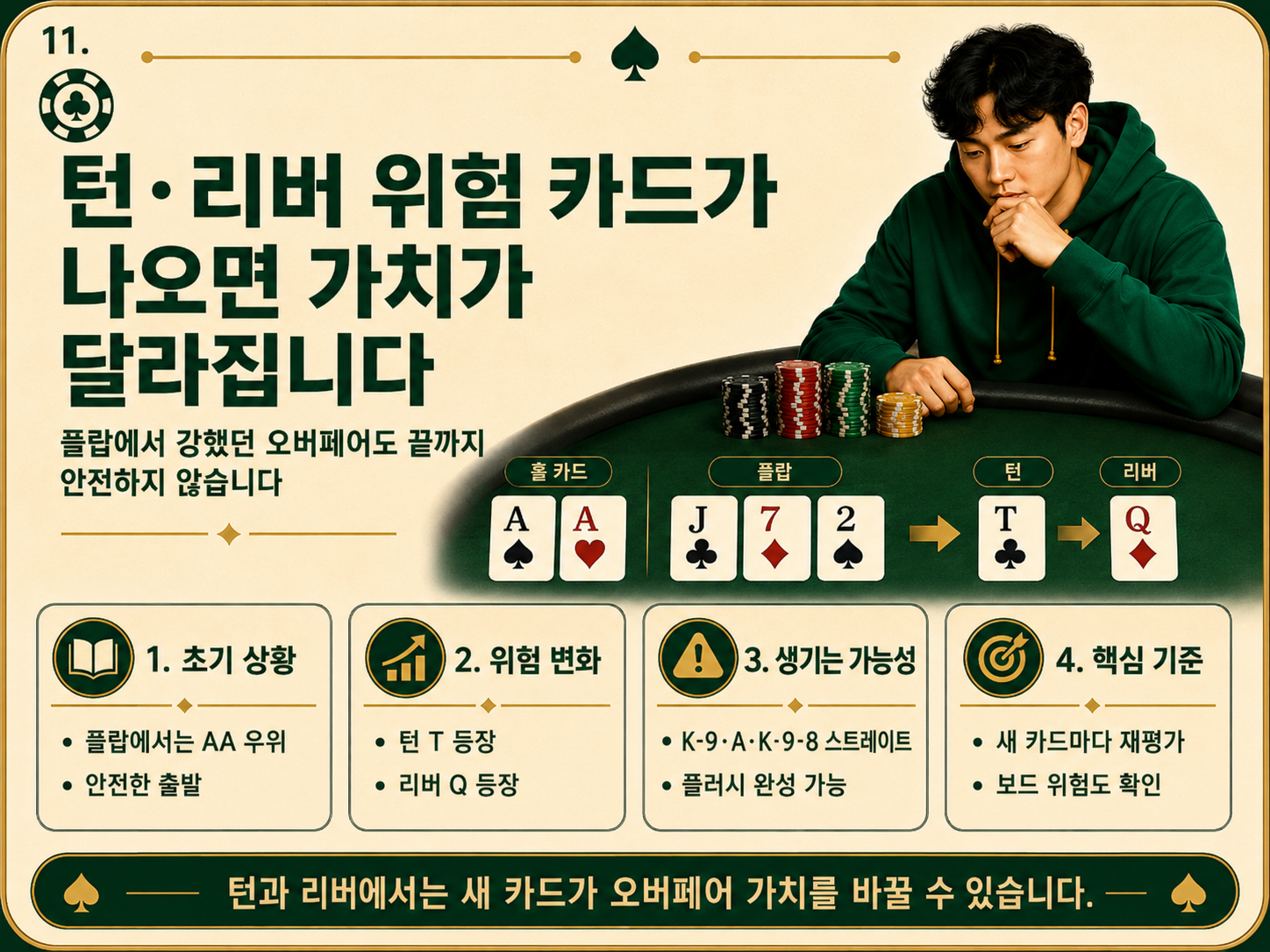 턴 리버 위험 카드가.png